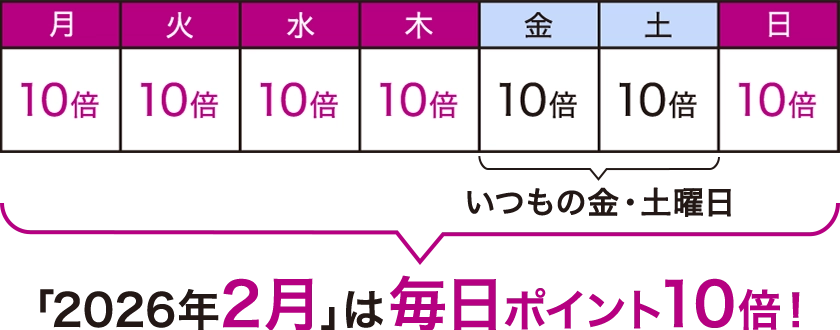 2026年2月は毎日ポイント10倍！
