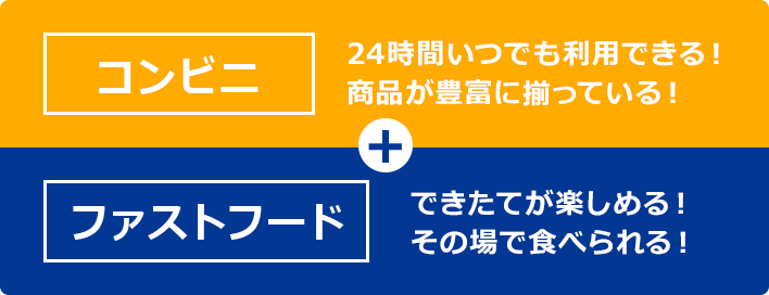 コンビニ 24時間いつでも利用できる!商品が豊富に揃っている!+ファストフード できたてが楽しめる!その場で食べられる!