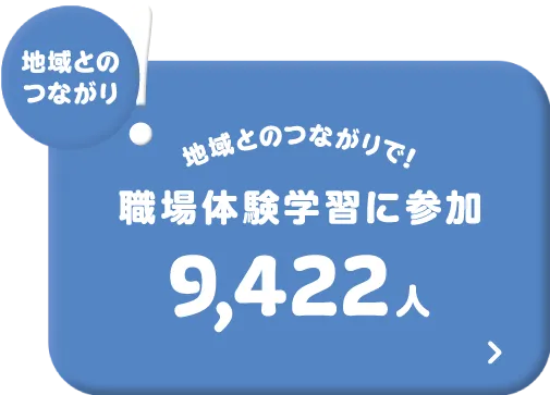 地域とのつながり! 地域とのつながりで! 職場体験学習に参加9,422人