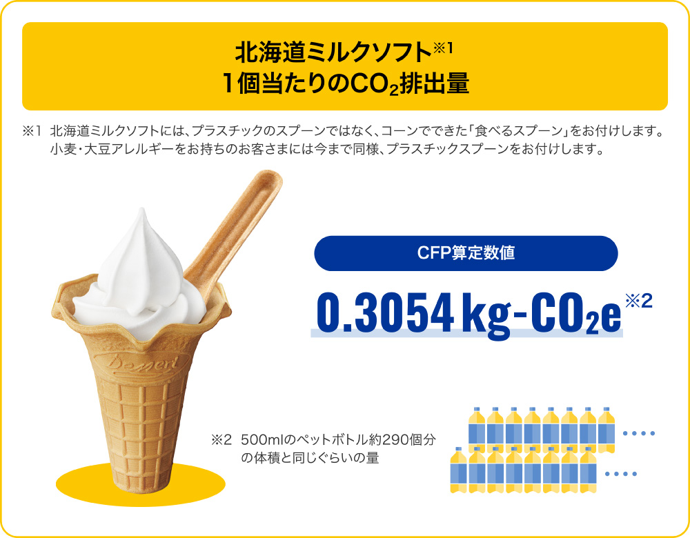 ソフトクリームバニラ（食べるスプーン付）1個当たりのCO2排出量