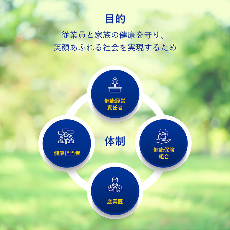 目的と体制