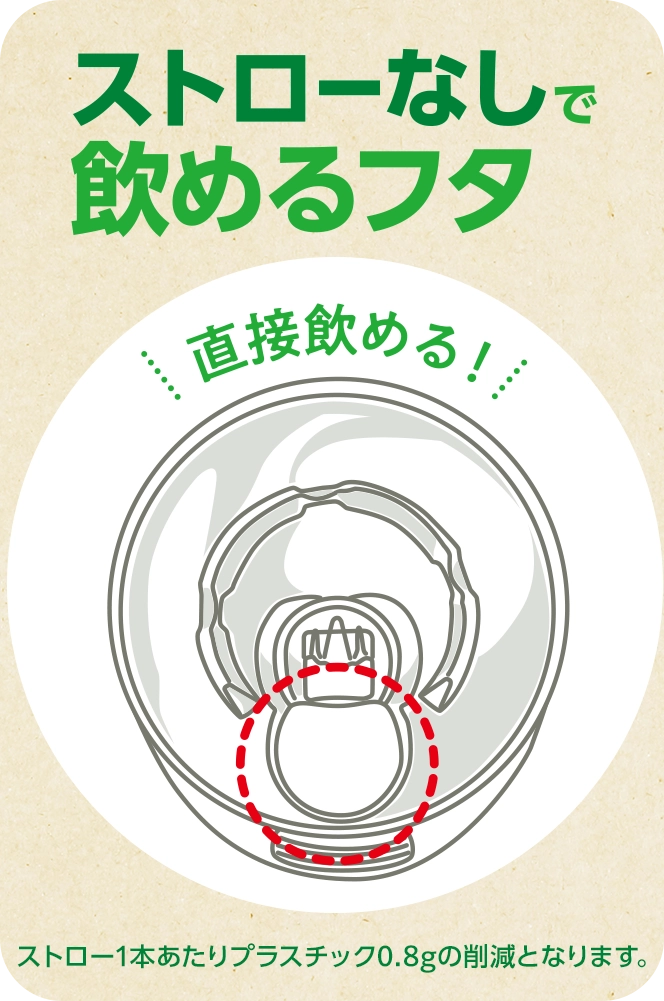 ストローなしで飲めるフタ ストロー1本あたりプラスチック0.8gの削減となります。