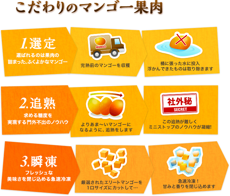 こだわりのマンゴー果肉