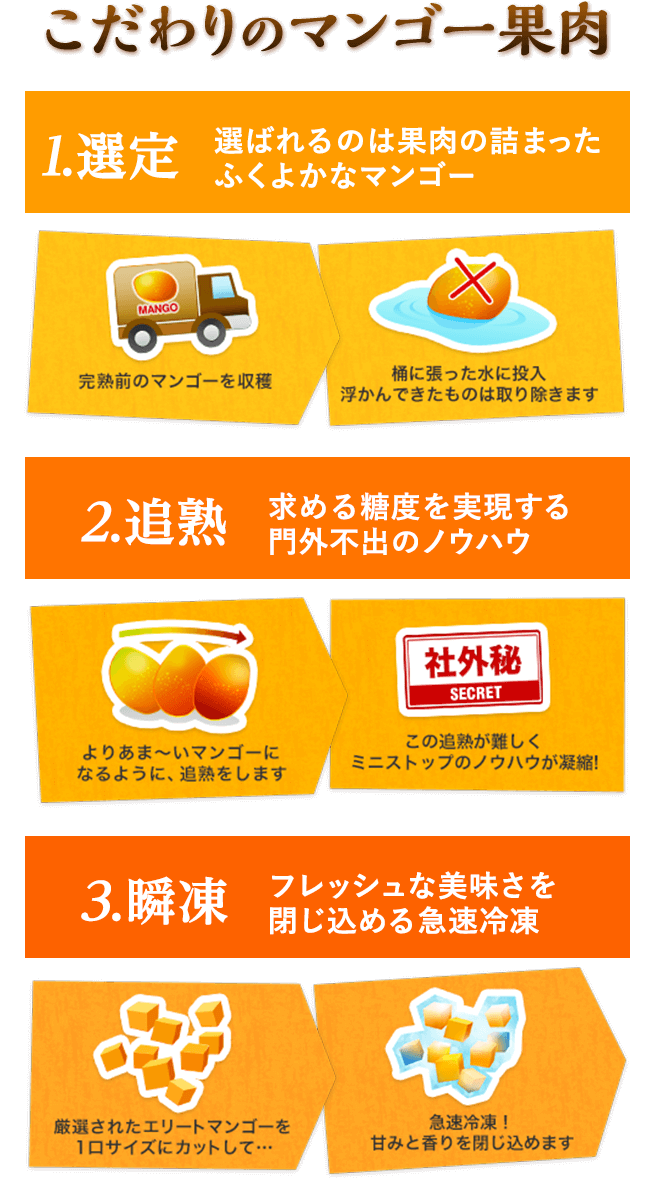 こだわりのマンゴー果肉