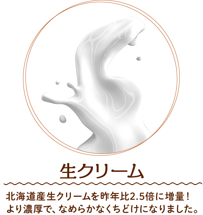 生クリーム　北海道産生クリームを昨年比2.5倍に増量！より濃厚で、なめらかなくちどけになりました。